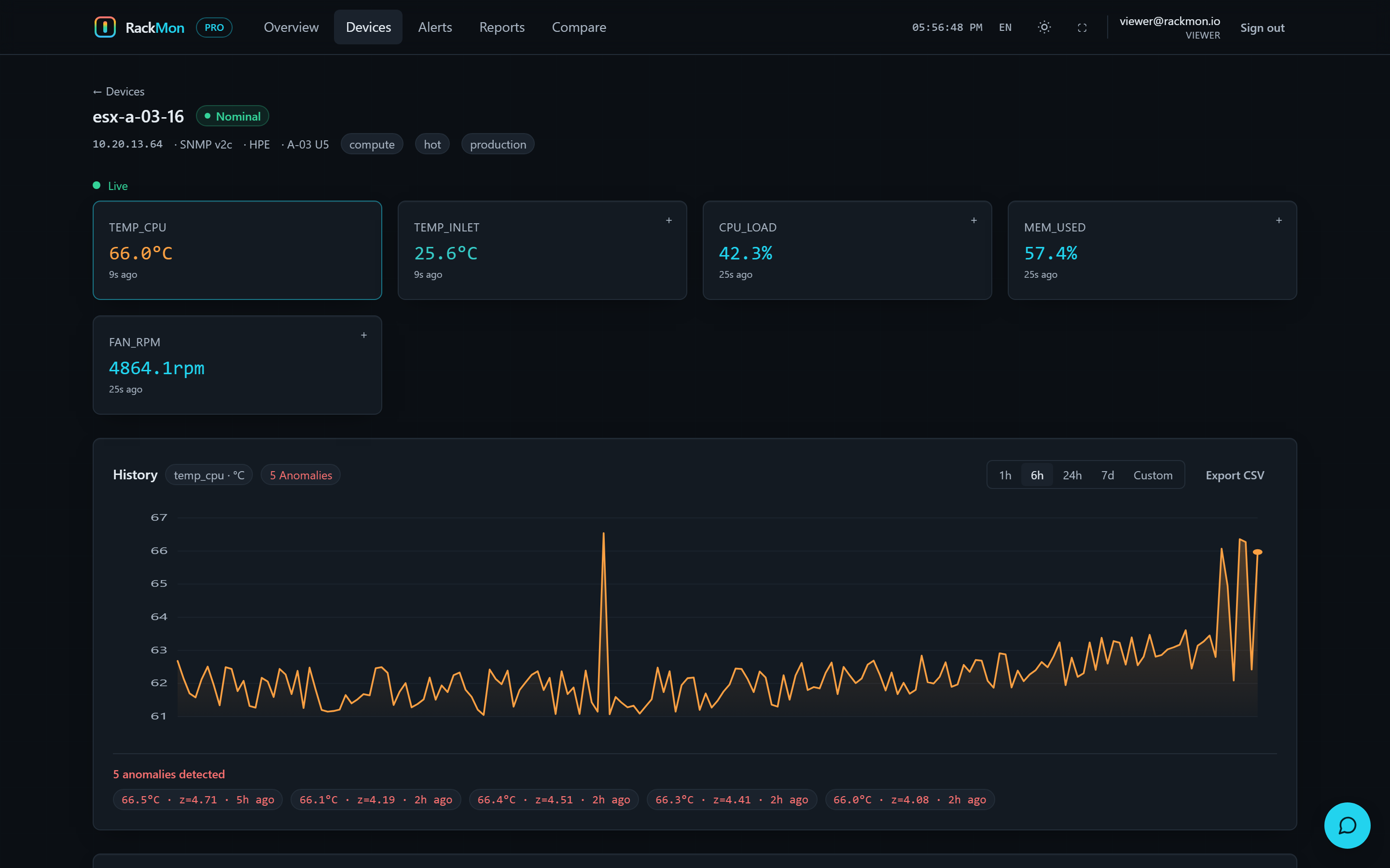 Device detail: live metrics and history chart