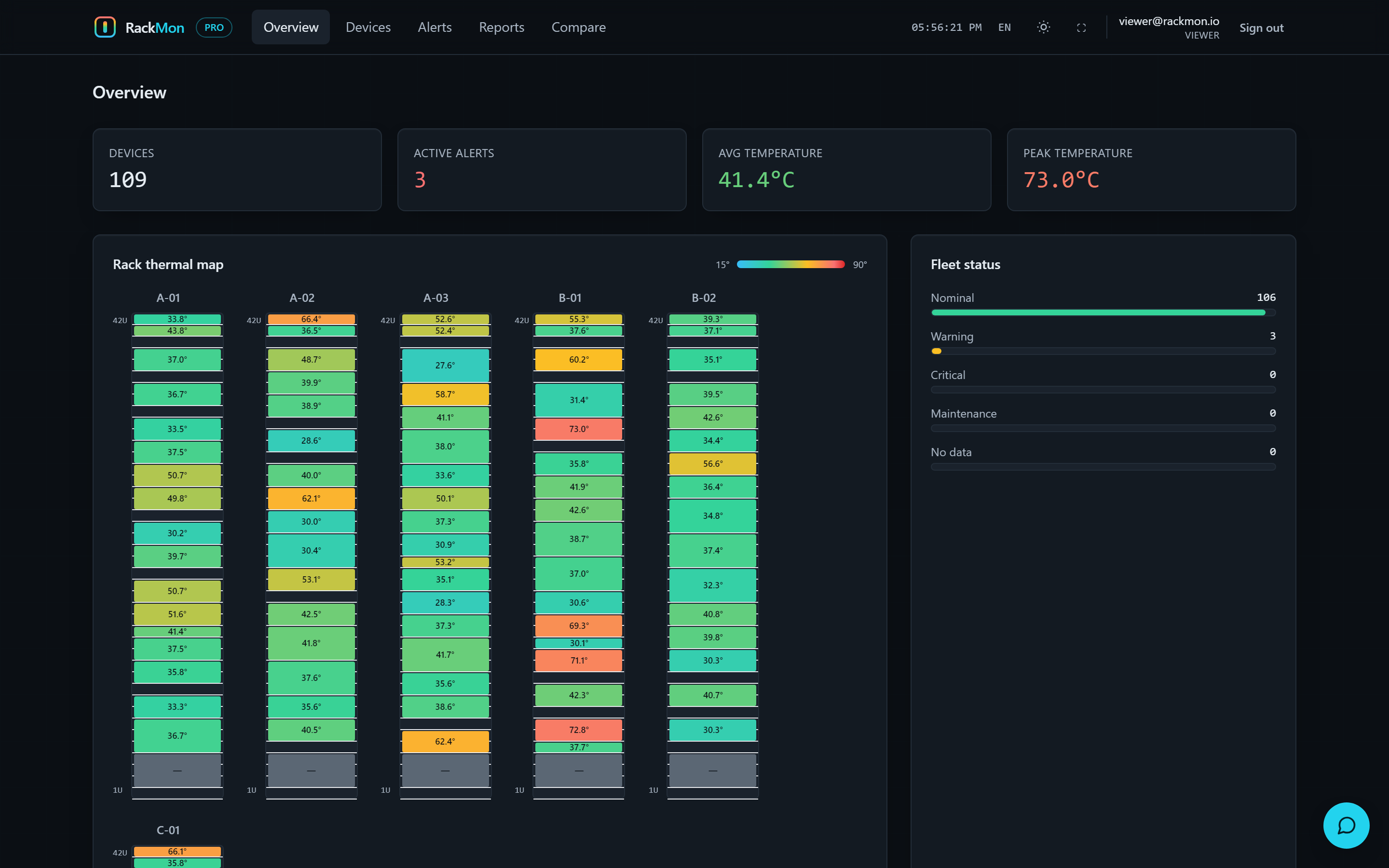 RackMon dashboard: rack thermal map