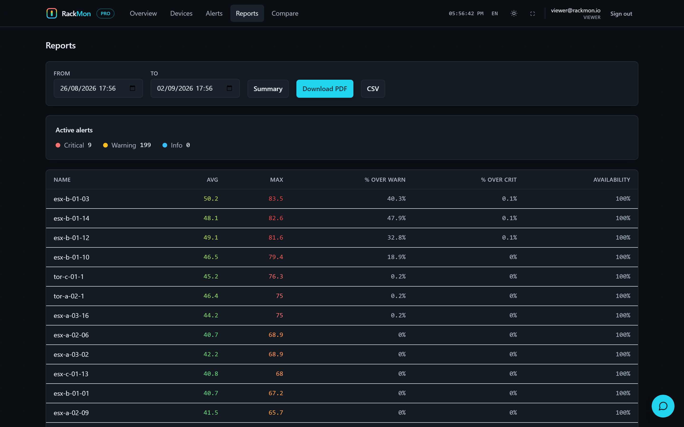 Reports: availability and SLA compliance